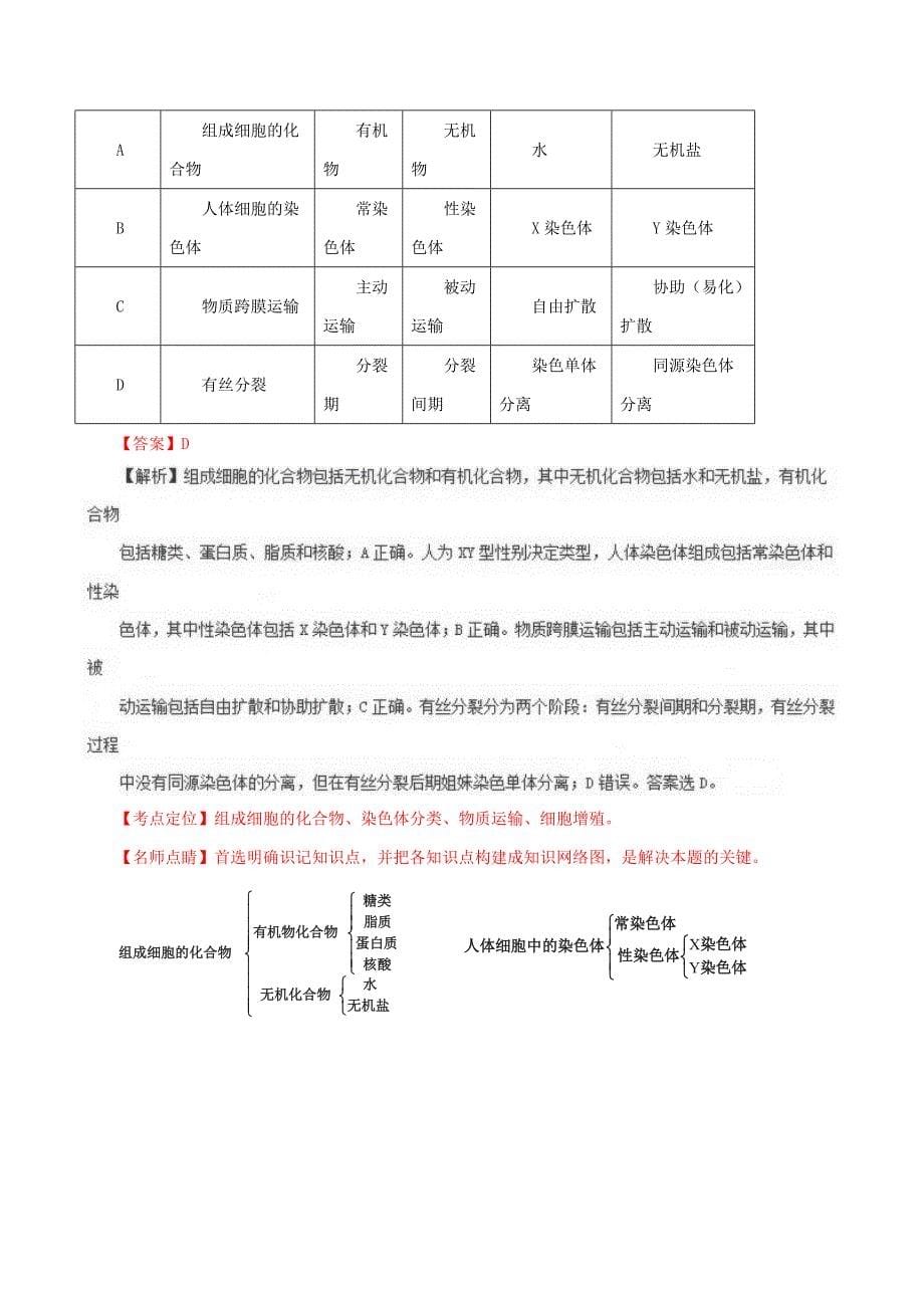 专题03-物质进出细胞方式_第5页