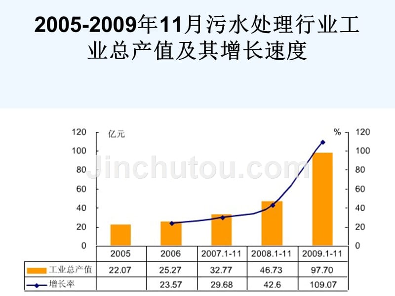 环保龙头企业_第5页