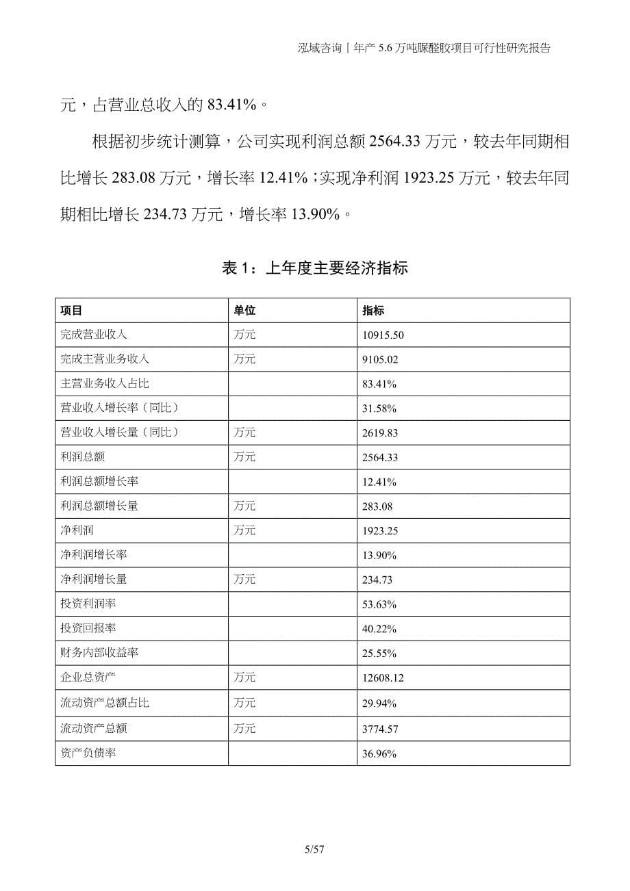 年产5.6万吨脲醛胶项目可行性研究报告_第5页