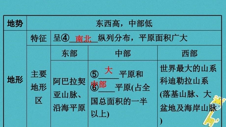 中考地理总复习 七下 第八章 走近国家（课时三 美国）基础知识梳理课件_第5页