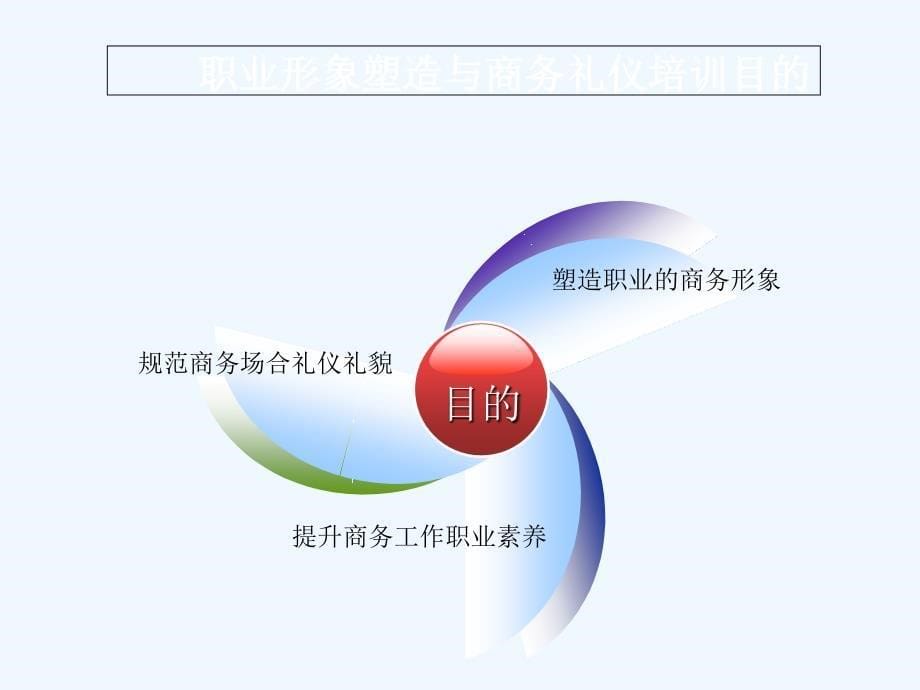 职业形象塑造与商务礼仪培训知识2-礼仪培训师朱晴_第5页