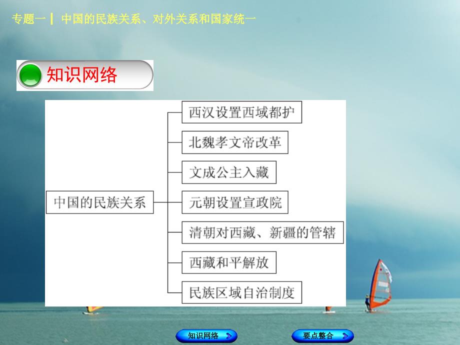 中考历史复习 专题突破篇 专题一 中国的民族关系对外关系和国家统一课件_第3页