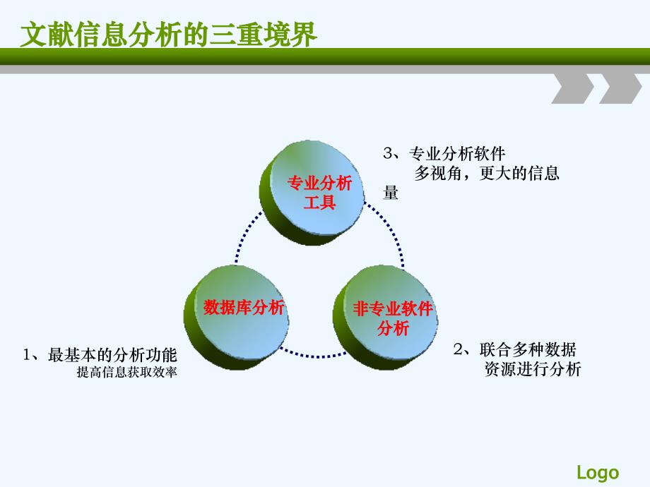 文献信息分析-histcite_第4页