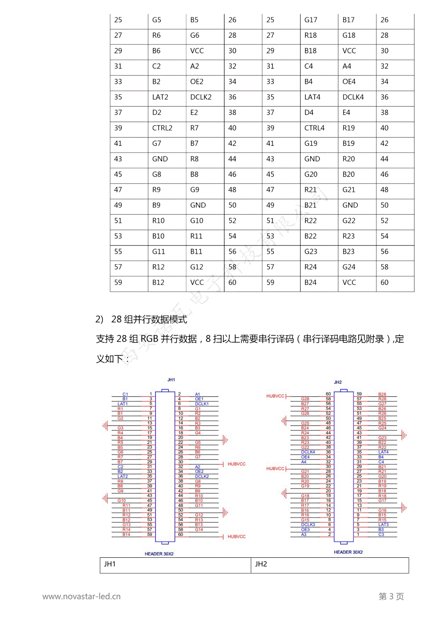 诺瓦科技LED接收卡批发MRV420规格书_第4页