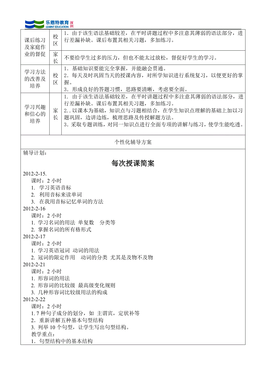 一对一英语教学计划_第2页