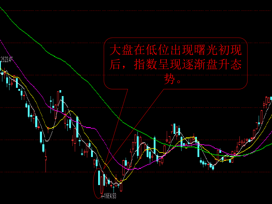 k线操作大全_第4页