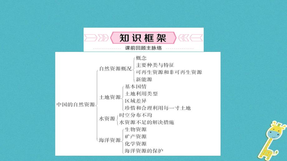 中考地理总复习八上第三章中国的自然资源教材知识梳理课件_第2页