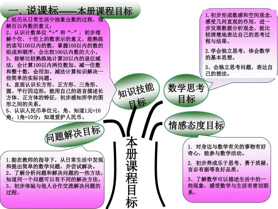 一年级下说教材知识树侯艳艳_第5页