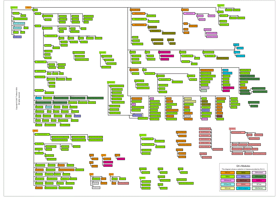 qt所有类继承关系图_第1页