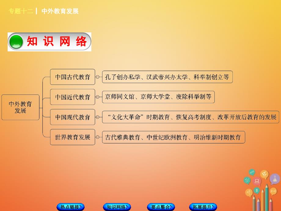 中考历史复习第二部分专题突破篇专题十二中外教育发展课件_第4页