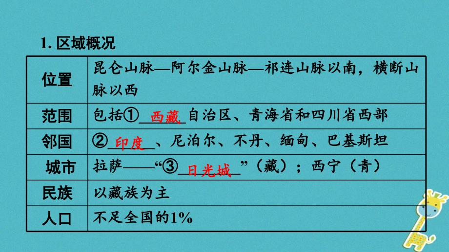 中考地理总复习八下第九十章青藏地区我国的海洋国土教材知识梳理课件_第4页