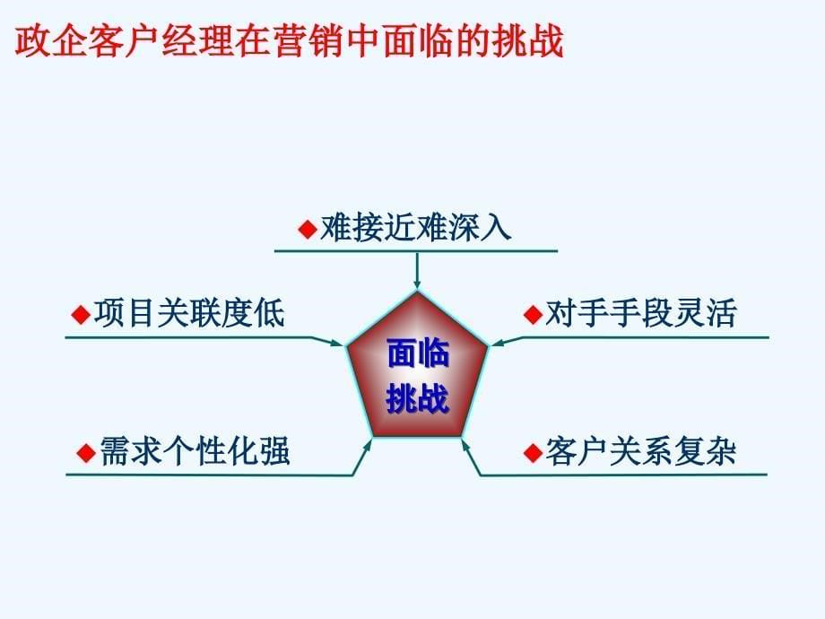 客户关系建立与维护kj0420_第5页