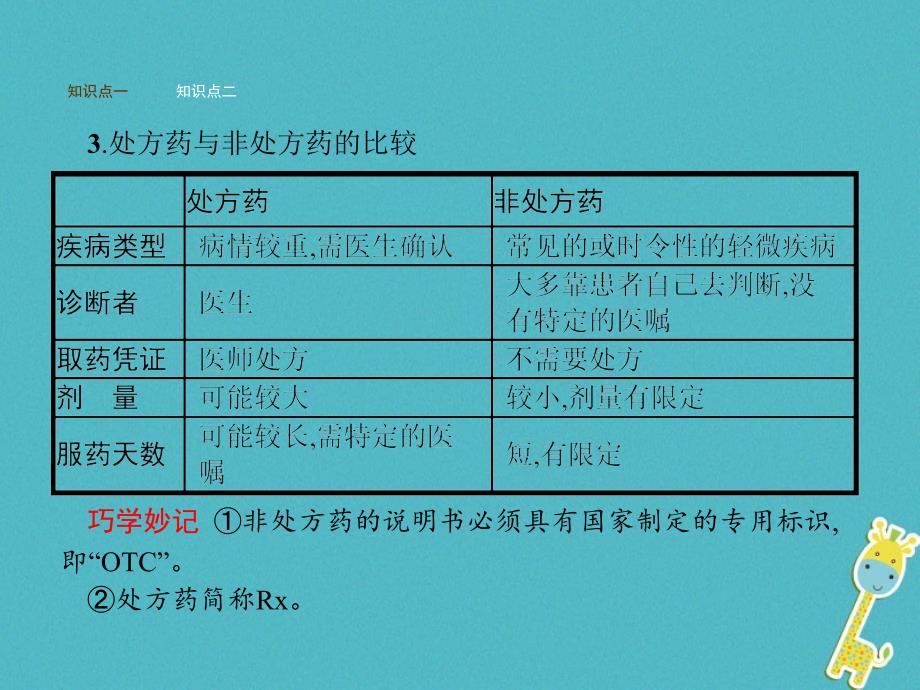 七年级生物下册 3_6_3安全用药课件 （新版）济南版_第3页