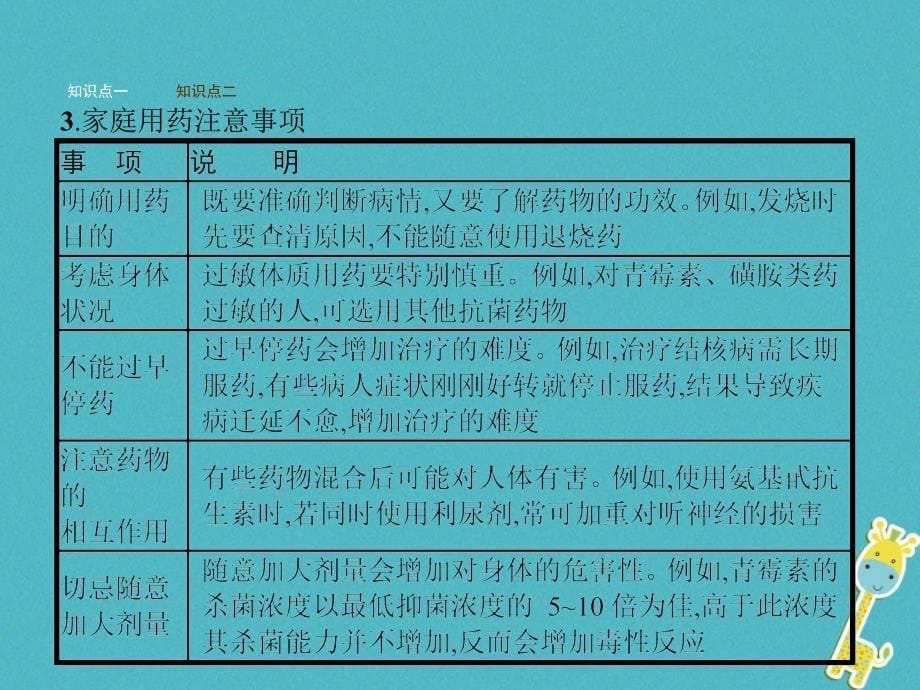 七年级生物下册 3_6_3安全用药课件 （新版）济南版_第5页