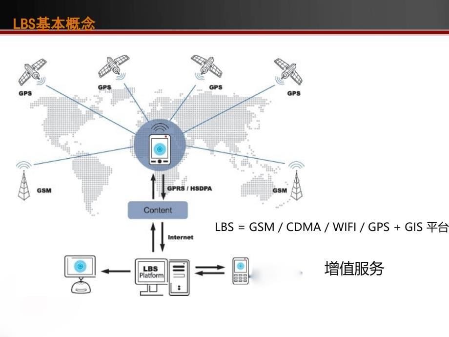 基于位置服务lbs市场简析_第5页