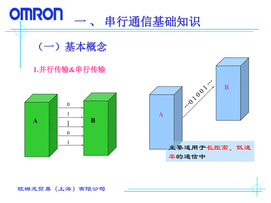 omron串行通信全解_第3页