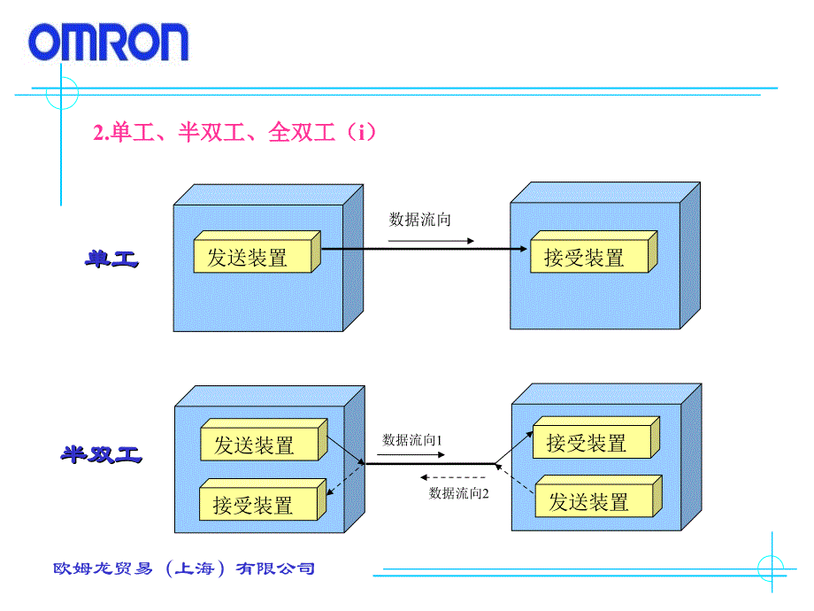 omron串行通信全解_第4页