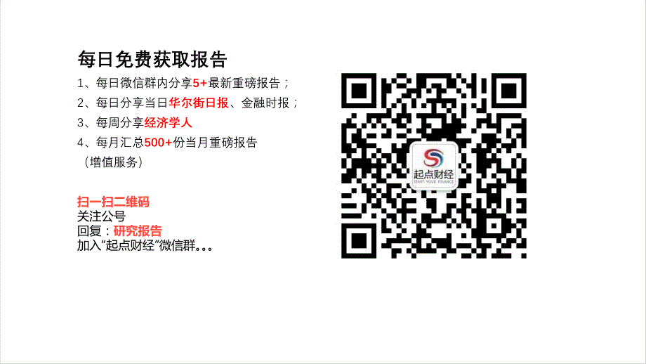 2018中国供应链金融调研报告-万联供应链_第3页