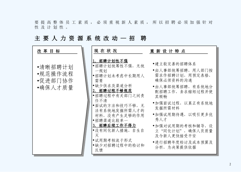 中国平安上海产险招聘手册_第3页