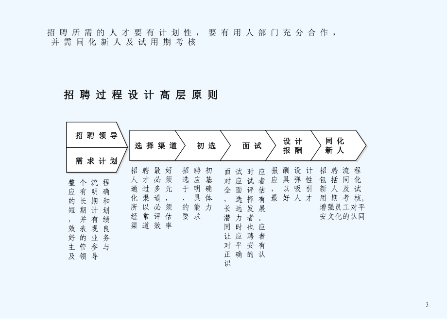 中国平安上海产险招聘手册_第4页