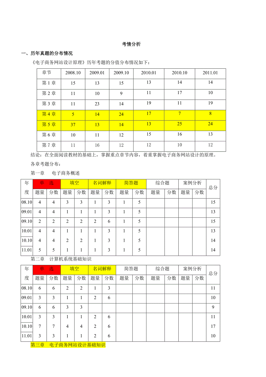 《电子商务网站设计原理》复习资料_第2页