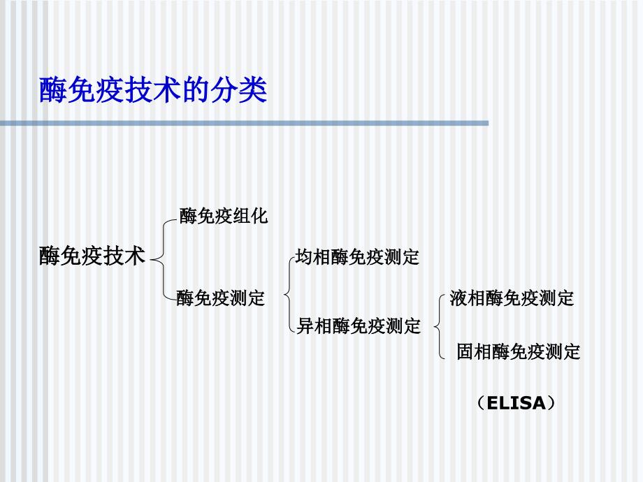 elisa相关问题及对策修改版_第3页