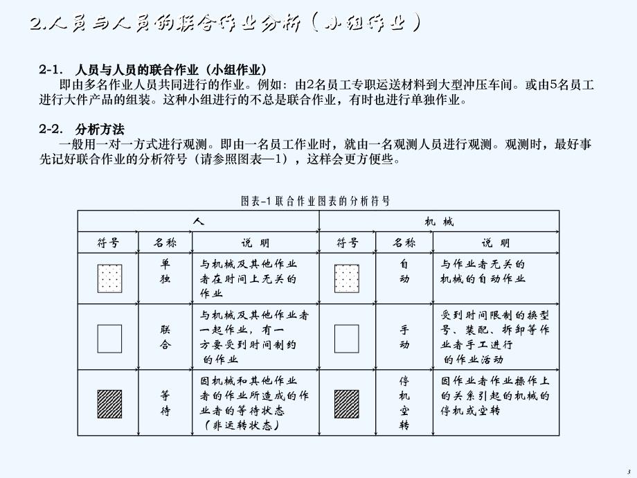 联合作业分析(外部)_第4页