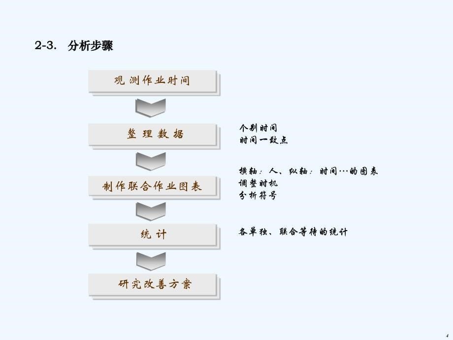 联合作业分析(外部)_第5页