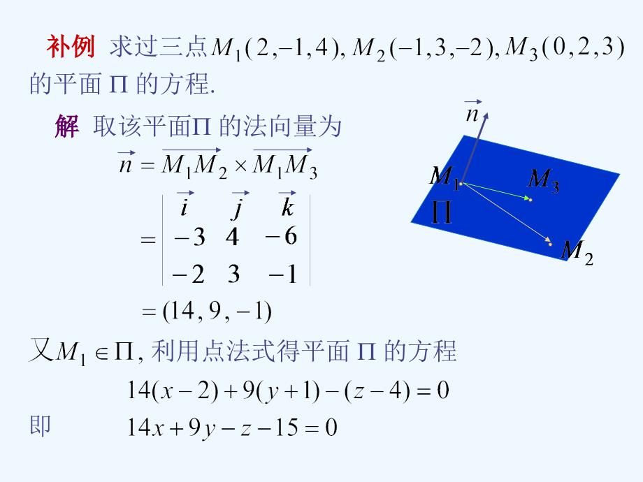 《高等数学》(北大第二版_)5-3空间中平面及直线的方程_第3页