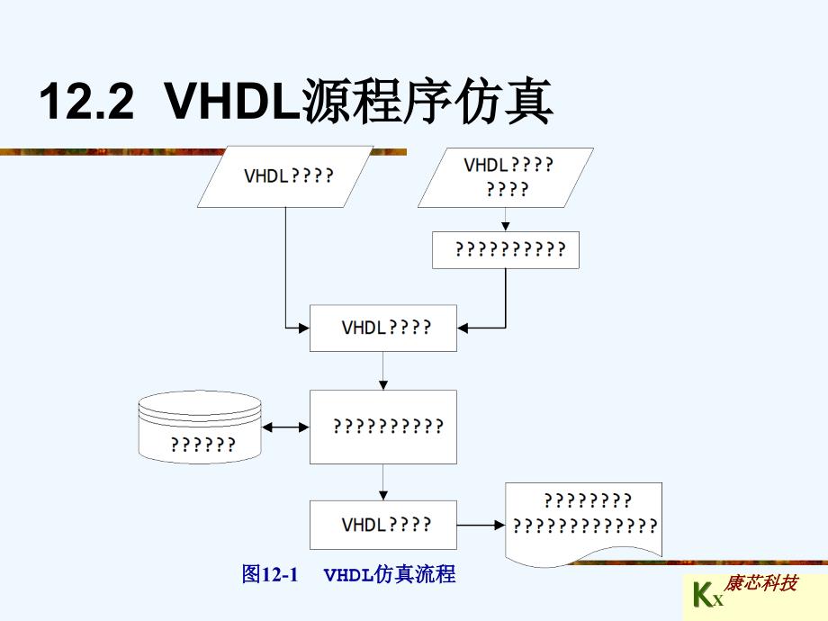 c_第12章+系统仿真_第3页