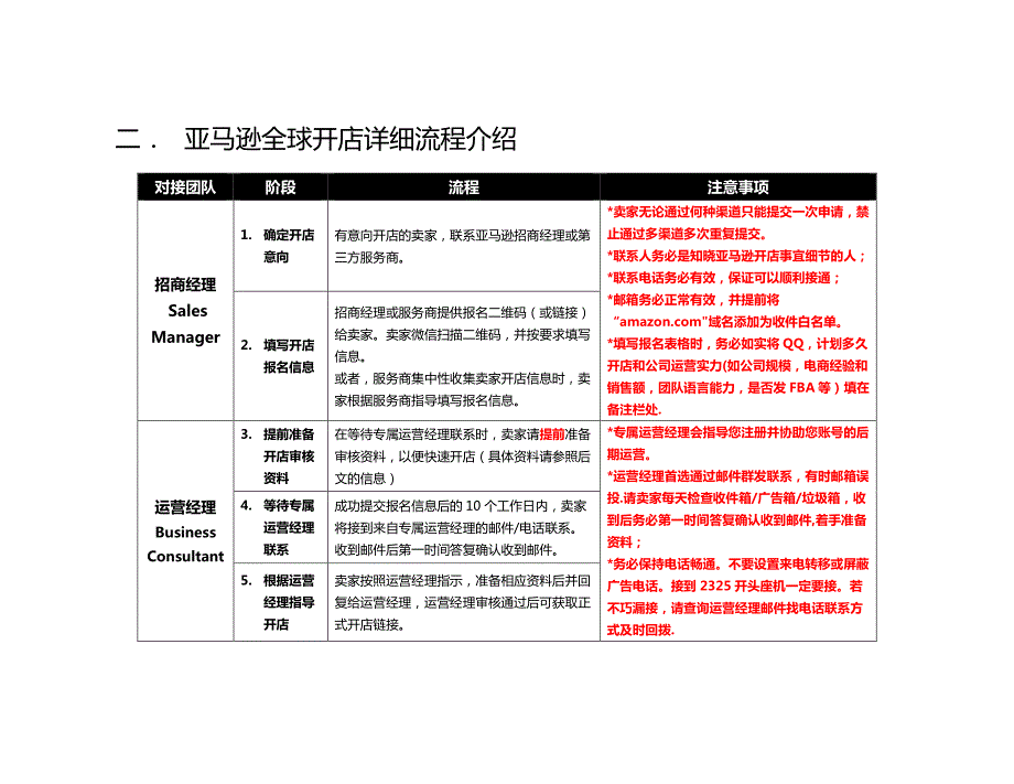 2017亚马逊全球开店须知(流程、资质及所需资料)_第3页