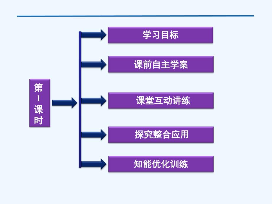 优化方案化学课件(人教版必修2)：第1章第2节第1课时_原子核外电子排布和元素周期律_第3页