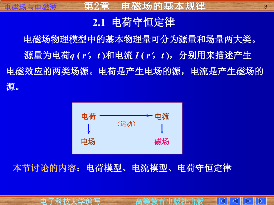 电磁场与电磁波_第四版_第二章_ppt_第3页