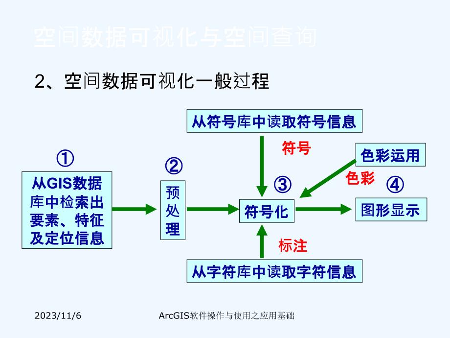 arcgis软件操作与使用-05_第4页