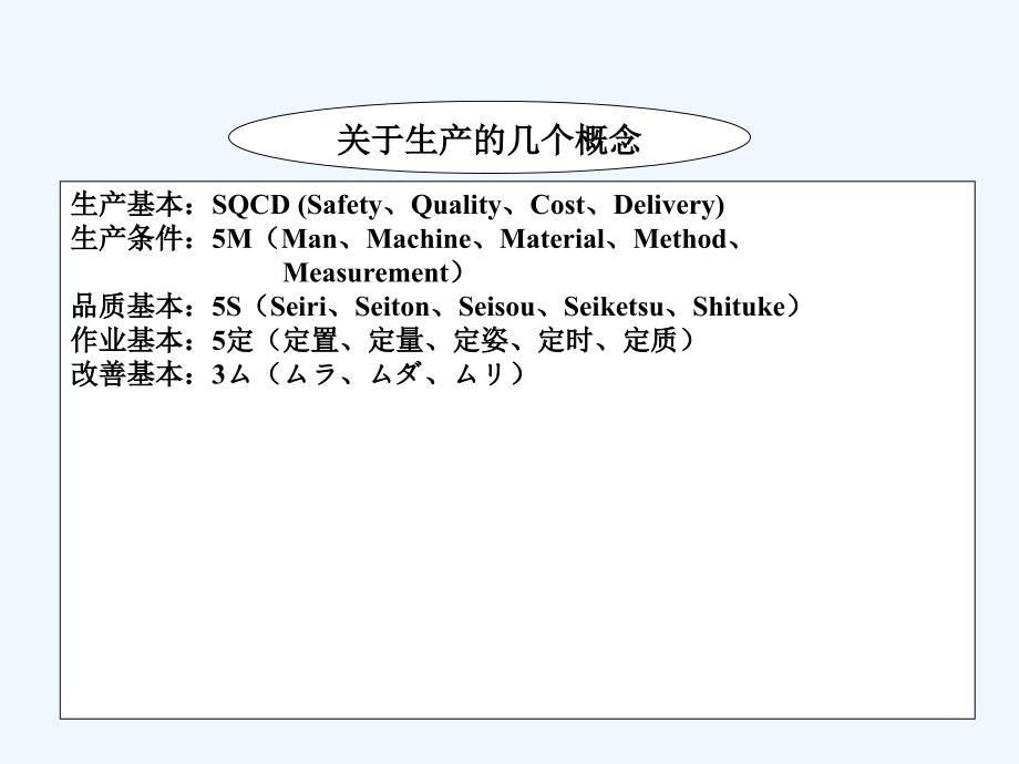 精益生产运营管理实践(企业培训课件)_第3页