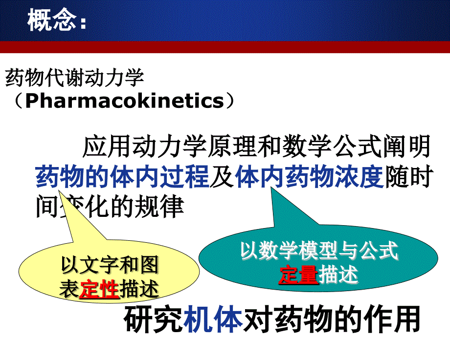 临床药物代谢动力学：绪论_第3页