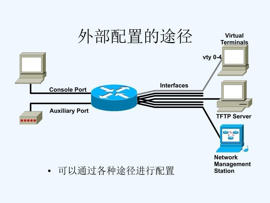 网络故障应急处理-路由器的配置及管理_第5页