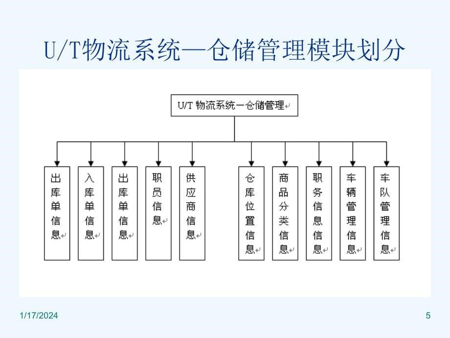 jsp0080物流管理系统毕业设计演示_第5页