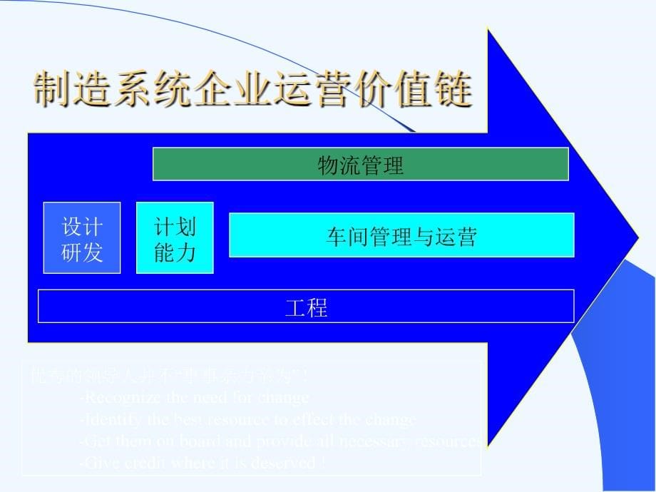 车间管理培训教材(ppt191)_第5页