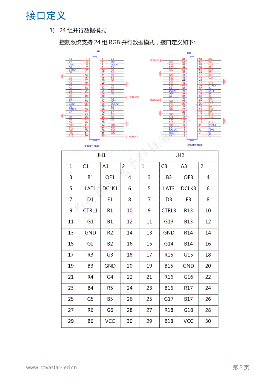 诺瓦科技全彩LED接收卡MRV271规格书_第3页