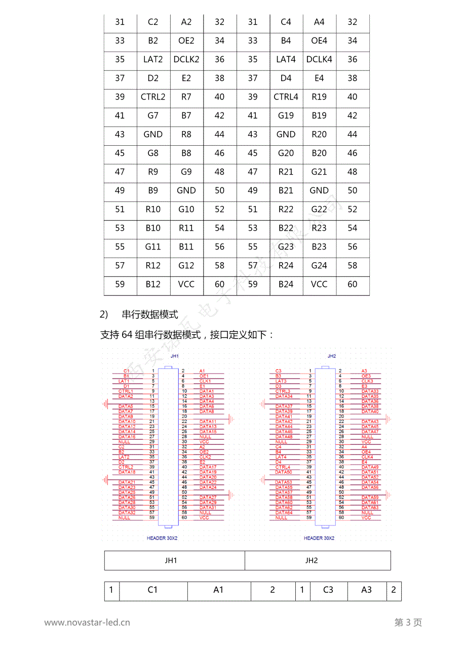 诺瓦科技全彩LED接收卡MRV271规格书_第4页