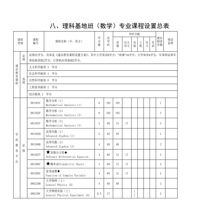 宁波大学理科基地班(数学)培养方案与教学计划_第4页