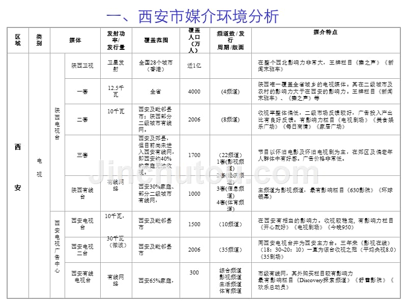 tcl电脑2007年媒体策划方桉_第3页