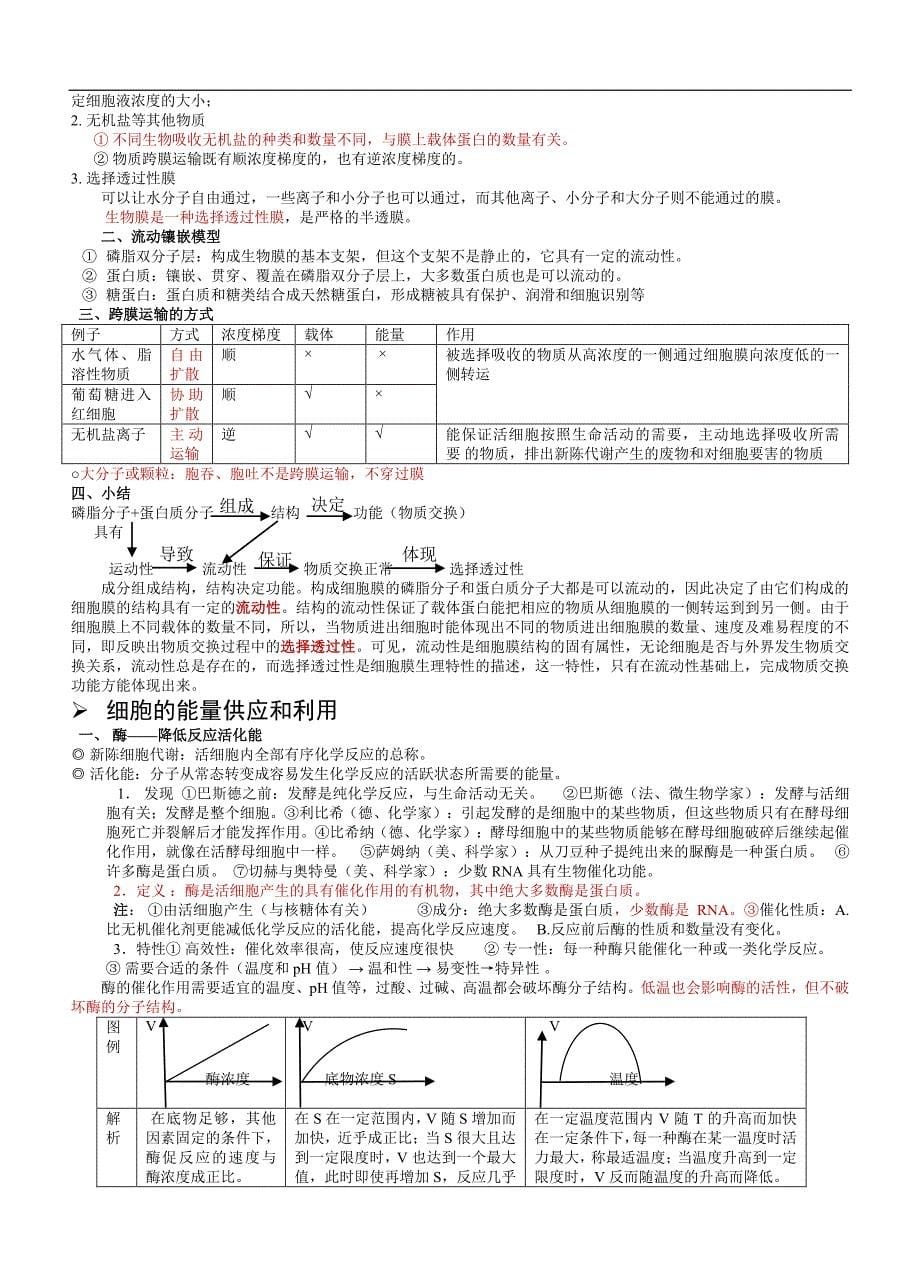 2015高中生物会考知识点总结(人教版)_第5页