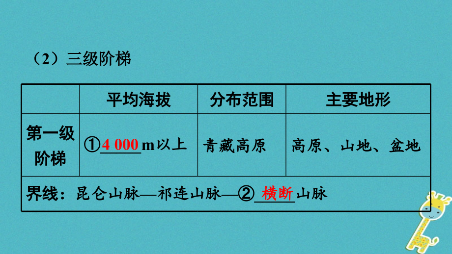 中考地理总复习八上第二章中国的自然环境课时一地形地势气候教材知识梳理课件_第4页