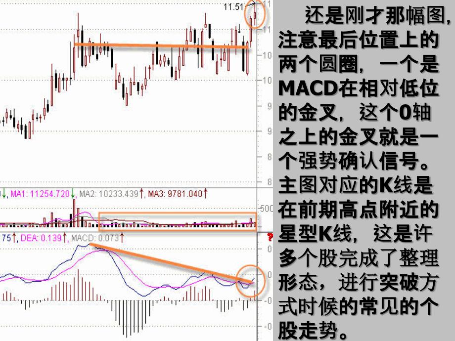 macd应用黄金法则(精华资料)_第4页