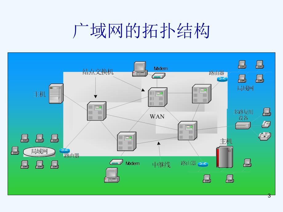 计算机网络与数据通信+-+第5章+计算机广域网技术(lds)_第3页