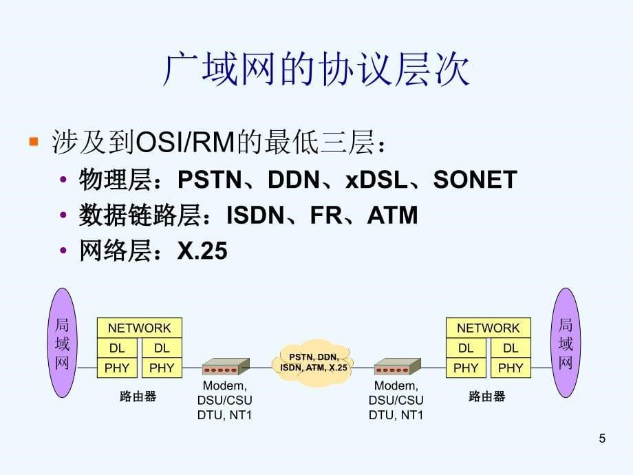 计算机网络与数据通信+-+第5章+计算机广域网技术(lds)_第5页