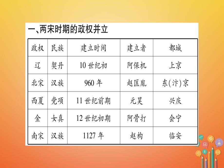 七年级历史下册第二单元辽宋夏金元时期民族关系发展和社会变化小专题课件新人教版_第2页