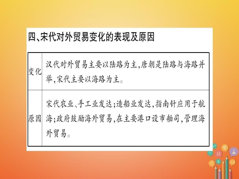 七年级历史下册第二单元辽宋夏金元时期民族关系发展和社会变化小专题课件新人教版_第5页